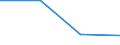 CN 40109100 /Exports /Unit = Prices (Euro/ton) /Partner: Malawi /Reporter: Eur27 /40109100:Conveyor or Transmission Belts, of Vulcanized Rubber, With a Width of > 20 Cm