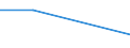 CN 40109100 /Exports /Unit = Prices (Euro/ton) /Partner: El Salvador /Reporter: Eur27 /40109100:Conveyor or Transmission Belts, of Vulcanized Rubber, With a Width of > 20 Cm