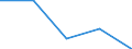 CN 40109900 /Exports /Unit = Prices (Euro/ton) /Partner: Netherlands /Reporter: Eur27 /40109900:Conveyor or Transmission Belts, of Vulcanized Rubber, With a Width of =< 20 cm (Excl. vee Belts)