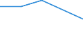 CN 40109900 /Exports /Unit = Prices (Euro/ton) /Partner: Iceland /Reporter: Eur27 /40109900:Conveyor or Transmission Belts, of Vulcanized Rubber, With a Width of =< 20 cm (Excl. vee Belts)