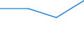 CN 40109900 /Exports /Unit = Prices (Euro/ton) /Partner: Faroe Isles /Reporter: Eur27 /40109900:Conveyor or Transmission Belts, of Vulcanized Rubber, With a Width of =< 20 cm (Excl. vee Belts)