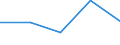 CN 40109900 /Exports /Unit = Prices (Euro/ton) /Partner: Sudan /Reporter: Eur27 /40109900:Conveyor or Transmission Belts, of Vulcanized Rubber, With a Width of =< 20 cm (Excl. vee Belts)