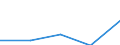 CN 40109900 /Exports /Unit = Prices (Euro/ton) /Partner: Burkina Faso /Reporter: Eur27 /40109900:Conveyor or Transmission Belts, of Vulcanized Rubber, With a Width of =< 20 cm (Excl. vee Belts)