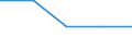 CN 40109900 /Exports /Unit = Prices (Euro/ton) /Partner: Togo /Reporter: Eur27 /40109900:Conveyor or Transmission Belts, of Vulcanized Rubber, With a Width of =< 20 cm (Excl. vee Belts)