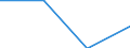 CN 40109900 /Exports /Unit = Prices (Euro/ton) /Partner: Burundi /Reporter: Eur27 /40109900:Conveyor or Transmission Belts, of Vulcanized Rubber, With a Width of =< 20 cm (Excl. vee Belts)