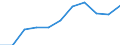 KN 4010 /Exporte /Einheit = Preise (Euro/Tonne) /Partnerland: Belgien/Luxemburg /Meldeland: Eur27 /4010:Förderbänder und Treibriemen, aus Vulkanisiertem Kautschuk