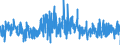 KN 4010 /Exporte /Einheit = Preise (Euro/Tonne) /Partnerland: Daenemark /Meldeland: Eur27_2020 /4010:Förderbänder und Treibriemen, aus Vulkanisiertem Kautschuk