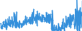 KN 4010 /Exporte /Einheit = Preise (Euro/Tonne) /Partnerland: Griechenland /Meldeland: Eur27_2020 /4010:Förderbänder und Treibriemen, aus Vulkanisiertem Kautschuk