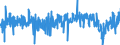 KN 4010 /Exporte /Einheit = Preise (Euro/Tonne) /Partnerland: Belgien /Meldeland: Eur27_2020 /4010:Förderbänder und Treibriemen, aus Vulkanisiertem Kautschuk