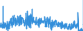 KN 4010 /Exporte /Einheit = Preise (Euro/Tonne) /Partnerland: Luxemburg /Meldeland: Eur27_2020 /4010:Förderbänder und Treibriemen, aus Vulkanisiertem Kautschuk