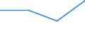 CN 4010 /Exports /Unit = Prices (Euro/ton) /Partner: Faroe Isles /Reporter: Eur27 /4010:Conveyor or Transmission Belts or Belting, of Vulcanised Rubber