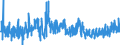 KN 4010 /Exporte /Einheit = Preise (Euro/Tonne) /Partnerland: Norwegen /Meldeland: Eur27_2020 /4010:Förderbänder und Treibriemen, aus Vulkanisiertem Kautschuk