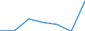 KN 4010 /Exporte /Einheit = Preise (Euro/Tonne) /Partnerland: Schweiz /Meldeland: Eur27 /4010:Förderbänder und Treibriemen, aus Vulkanisiertem Kautschuk