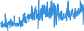 KN 4010 /Exporte /Einheit = Preise (Euro/Tonne) /Partnerland: Oesterreich /Meldeland: Eur27_2020 /4010:Förderbänder und Treibriemen, aus Vulkanisiertem Kautschuk