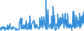 KN 4010 /Exporte /Einheit = Preise (Euro/Tonne) /Partnerland: Faeroeer Inseln /Meldeland: Eur27_2020 /4010:Förderbänder und Treibriemen, aus Vulkanisiertem Kautschuk