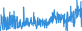 KN 4010 /Exporte /Einheit = Preise (Euro/Tonne) /Partnerland: Lettland /Meldeland: Eur27_2020 /4010:Förderbänder und Treibriemen, aus Vulkanisiertem Kautschuk