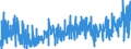 KN 4010 /Exporte /Einheit = Preise (Euro/Tonne) /Partnerland: Litauen /Meldeland: Eur27_2020 /4010:Förderbänder und Treibriemen, aus Vulkanisiertem Kautschuk