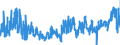 KN 4010 /Exporte /Einheit = Preise (Euro/Tonne) /Partnerland: Polen /Meldeland: Eur27_2020 /4010:Förderbänder und Treibriemen, aus Vulkanisiertem Kautschuk