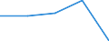 KN 4010 /Exporte /Einheit = Preise (Euro/Tonne) /Partnerland: Tschechoslow /Meldeland: Eur27 /4010:Förderbänder und Treibriemen, aus Vulkanisiertem Kautschuk