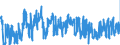 KN 4010 /Exporte /Einheit = Preise (Euro/Tonne) /Partnerland: Ungarn /Meldeland: Eur27_2020 /4010:Förderbänder und Treibriemen, aus Vulkanisiertem Kautschuk