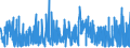 KN 4010 /Exporte /Einheit = Preise (Euro/Tonne) /Partnerland: Albanien /Meldeland: Eur27_2020 /4010:Förderbänder und Treibriemen, aus Vulkanisiertem Kautschuk