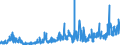 KN 4010 /Exporte /Einheit = Preise (Euro/Tonne) /Partnerland: Ukraine /Meldeland: Eur27_2020 /4010:Förderbänder und Treibriemen, aus Vulkanisiertem Kautschuk