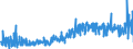 KN 4010 /Exporte /Einheit = Preise (Euro/Tonne) /Partnerland: Kroatien /Meldeland: Eur27_2020 /4010:Förderbänder und Treibriemen, aus Vulkanisiertem Kautschuk