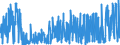 KN 4010 /Exporte /Einheit = Preise (Euro/Tonne) /Partnerland: Bosn.-herzegowina /Meldeland: Eur27_2020 /4010:Förderbänder und Treibriemen, aus Vulkanisiertem Kautschuk