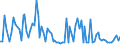 KN 4010 /Exporte /Einheit = Preise (Euro/Tonne) /Partnerland: Serb.-mont. /Meldeland: Eur15 /4010:Förderbänder und Treibriemen, aus Vulkanisiertem Kautschuk