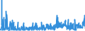 KN 4010 /Exporte /Einheit = Preise (Euro/Tonne) /Partnerland: Ehem.jug.rep.mazed /Meldeland: Eur27_2020 /4010:Förderbänder und Treibriemen, aus Vulkanisiertem Kautschuk