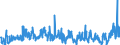 KN 4010 /Exporte /Einheit = Preise (Euro/Tonne) /Partnerland: Serbien /Meldeland: Eur27_2020 /4010:Förderbänder und Treibriemen, aus Vulkanisiertem Kautschuk