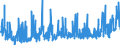 KN 4010 /Exporte /Einheit = Preise (Euro/Tonne) /Partnerland: Marokko /Meldeland: Eur27_2020 /4010:Förderbänder und Treibriemen, aus Vulkanisiertem Kautschuk