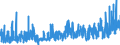 KN 4010 /Exporte /Einheit = Preise (Euro/Tonne) /Partnerland: Aegypten /Meldeland: Eur27_2020 /4010:Förderbänder und Treibriemen, aus Vulkanisiertem Kautschuk