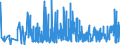 KN 4010 /Exporte /Einheit = Preise (Euro/Tonne) /Partnerland: Kap Verde /Meldeland: Eur27_2020 /4010:Förderbänder und Treibriemen, aus Vulkanisiertem Kautschuk