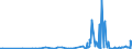 KN 4010 /Exporte /Einheit = Preise (Euro/Tonne) /Partnerland: Gambia /Meldeland: Eur27_2020 /4010:Förderbänder und Treibriemen, aus Vulkanisiertem Kautschuk