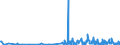 KN 4010 /Exporte /Einheit = Preise (Euro/Tonne) /Partnerland: Guinea-biss. /Meldeland: Eur27_2020 /4010:Förderbänder und Treibriemen, aus Vulkanisiertem Kautschuk