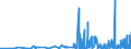 KN 4010 /Exporte /Einheit = Preise (Euro/Tonne) /Partnerland: Liberia /Meldeland: Eur27_2020 /4010:Förderbänder und Treibriemen, aus Vulkanisiertem Kautschuk