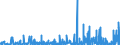 KN 4010 /Exporte /Einheit = Preise (Euro/Tonne) /Partnerland: Benin /Meldeland: Eur27_2020 /4010:Förderbänder und Treibriemen, aus Vulkanisiertem Kautschuk