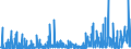 KN 4010 /Exporte /Einheit = Preise (Euro/Tonne) /Partnerland: Nigeria /Meldeland: Eur27_2020 /4010:Förderbänder und Treibriemen, aus Vulkanisiertem Kautschuk