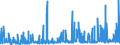 KN 4010 /Exporte /Einheit = Preise (Euro/Tonne) /Partnerland: Gabun /Meldeland: Eur27_2020 /4010:Förderbänder und Treibriemen, aus Vulkanisiertem Kautschuk