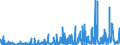 KN 4010 /Exporte /Einheit = Preise (Euro/Tonne) /Partnerland: Kongo /Meldeland: Eur27_2020 /4010:Förderbänder und Treibriemen, aus Vulkanisiertem Kautschuk