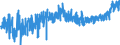 CN 40111000 /Exports /Unit = Prices (Euro/suppl. units) /Partner: Albania /Reporter: Eur27_2020 /40111000:New Pneumatic Tyres, of Rubber, of a Kind Used for Motor Cars, Incl. Station Wagons and Racing Cars