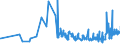 CN 40111000 /Exports /Unit = Prices (Euro/suppl. units) /Partner: Tadjikistan /Reporter: Eur27_2020 /40111000:New Pneumatic Tyres, of Rubber, of a Kind Used for Motor Cars, Incl. Station Wagons and Racing Cars