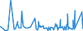 KN 40111000 /Exporte /Einheit = Preise (Euro/Bes. Maßeinheiten) /Partnerland: Zentralaf.republik /Meldeland: Eur27_2020 /40111000:Luftreifen aus Kautschuk, Neu, von der für Personenkraftwagen, Einschl. Kombinationskraftwagen und Rennwagen, Verwendeten Art