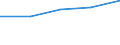 KN 40112000 /Exporte /Einheit = Preise (Euro/Bes. Maßeinheiten) /Partnerland: Island /Meldeland: Eur27 /40112000:Luftreifen aus Kautschuk, Neu, von der Fuer Omnibusse und Lastkraftwagen Verwendeten art (Ausg. mit Stollen-, Winkel- Oder Aehnlichen Profilen)