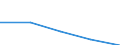 KN 40112000 /Exporte /Einheit = Preise (Euro/Bes. Maßeinheiten) /Partnerland: Norwegen /Meldeland: Eur27 /40112000:Luftreifen aus Kautschuk, Neu, von der Fuer Omnibusse und Lastkraftwagen Verwendeten art (Ausg. mit Stollen-, Winkel- Oder Aehnlichen Profilen)