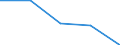 KN 40112000 /Exporte /Einheit = Preise (Euro/Bes. Maßeinheiten) /Partnerland: Ungarn /Meldeland: Eur27 /40112000:Luftreifen aus Kautschuk, Neu, von der Fuer Omnibusse und Lastkraftwagen Verwendeten art (Ausg. mit Stollen-, Winkel- Oder Aehnlichen Profilen)