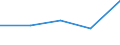 KN 40112000 /Exporte /Einheit = Preise (Euro/Bes. Maßeinheiten) /Partnerland: Niger /Meldeland: Eur27 /40112000:Luftreifen aus Kautschuk, Neu, von der Fuer Omnibusse und Lastkraftwagen Verwendeten art (Ausg. mit Stollen-, Winkel- Oder Aehnlichen Profilen)