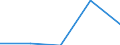 KN 40112000 /Exporte /Einheit = Preise (Euro/Bes. Maßeinheiten) /Partnerland: Guinea /Meldeland: Eur27 /40112000:Luftreifen aus Kautschuk, Neu, von der Fuer Omnibusse und Lastkraftwagen Verwendeten art (Ausg. mit Stollen-, Winkel- Oder Aehnlichen Profilen)