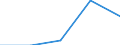 KN 40112000 /Exporte /Einheit = Preise (Euro/Bes. Maßeinheiten) /Partnerland: Sierra Leone /Meldeland: Eur27 /40112000:Luftreifen aus Kautschuk, Neu, von der Fuer Omnibusse und Lastkraftwagen Verwendeten art (Ausg. mit Stollen-, Winkel- Oder Aehnlichen Profilen)